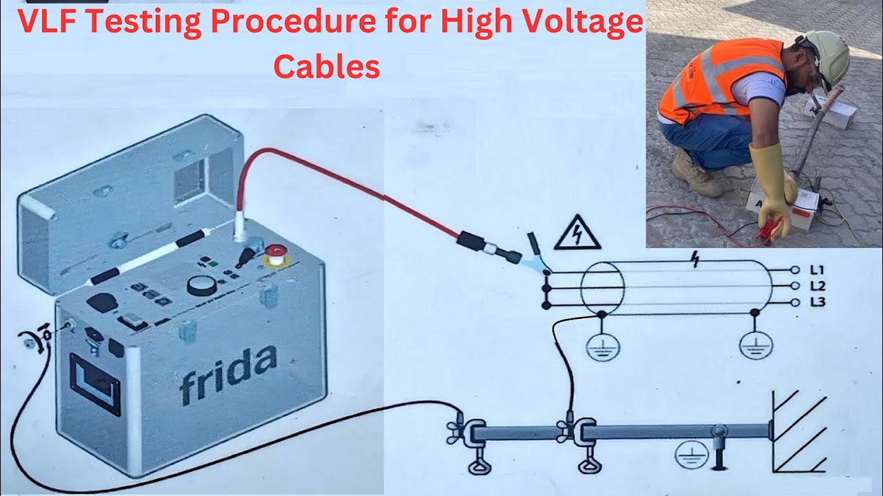 VLF testing of MV cable