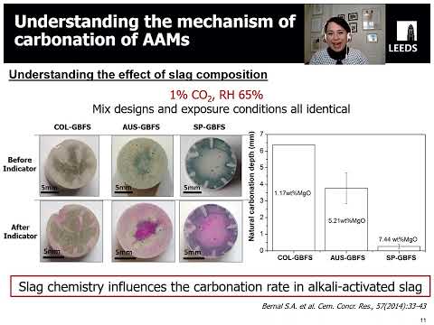 Susan Andrea Bernal Lopez, Robert L'Hermite Medalist 2022