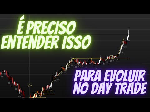 Saber perder te faz ganhar - Day Trade / Price Action