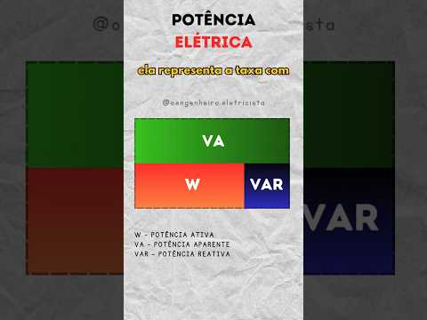 O que é potência elétrica?⚡