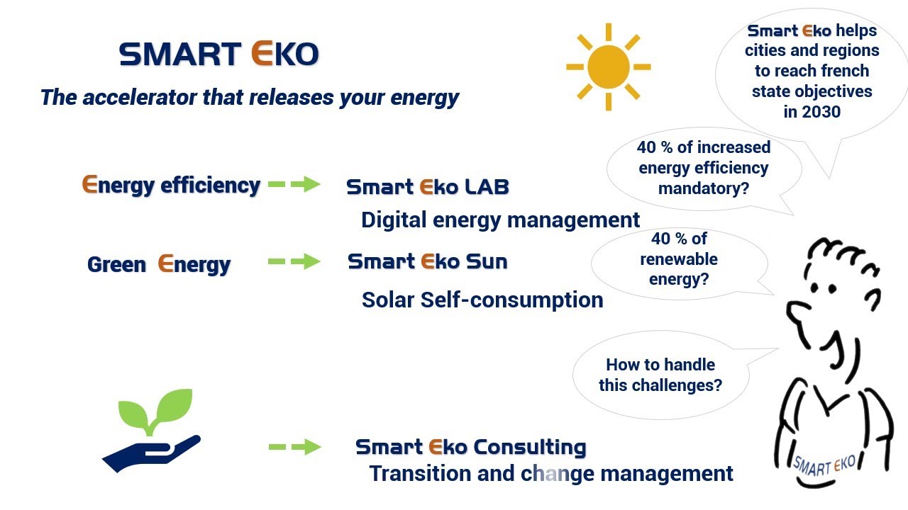 Smart Eko | F6S