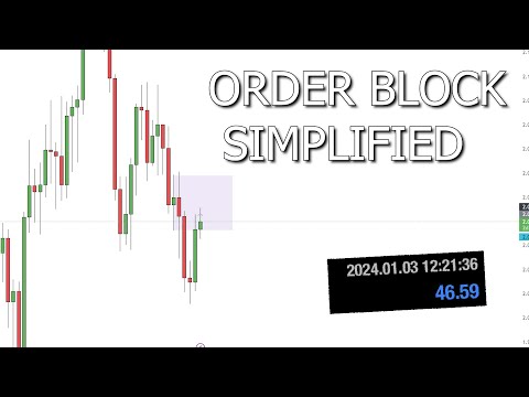 How To Trade OrderBlocks - Simplified GUIDE.