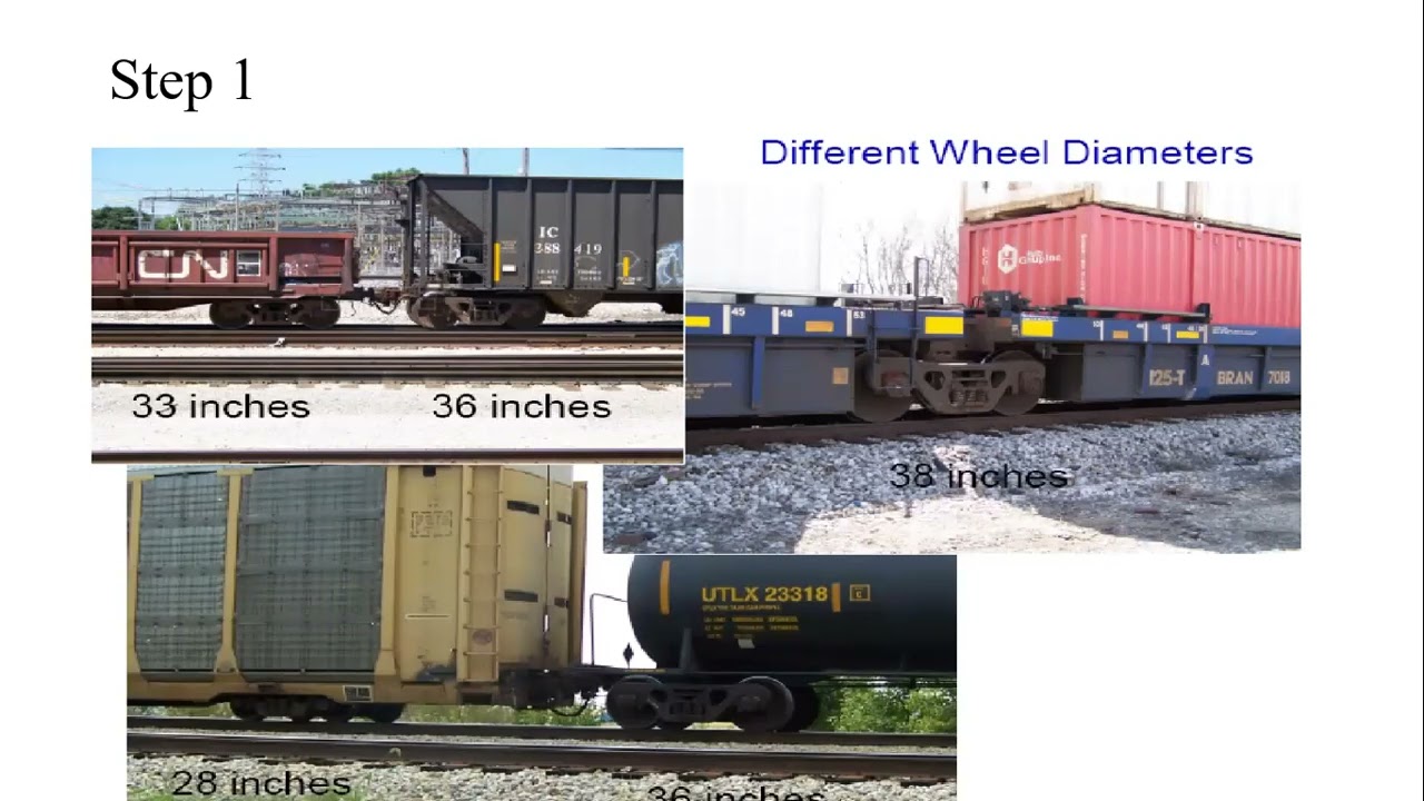 Railway Track Analysis  and Design