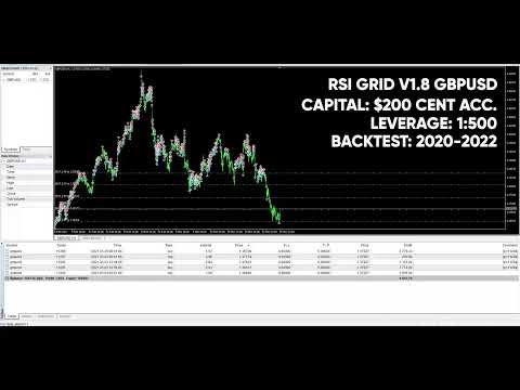 Video RSI Grid MT5