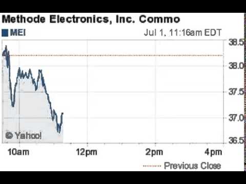 140701 losers 1116EDT
