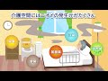 動画を再生