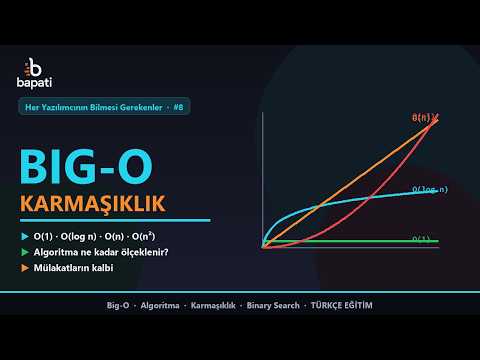 Big-O Karmaşıklığı Nedir? Algoritma Performansını Anlamak