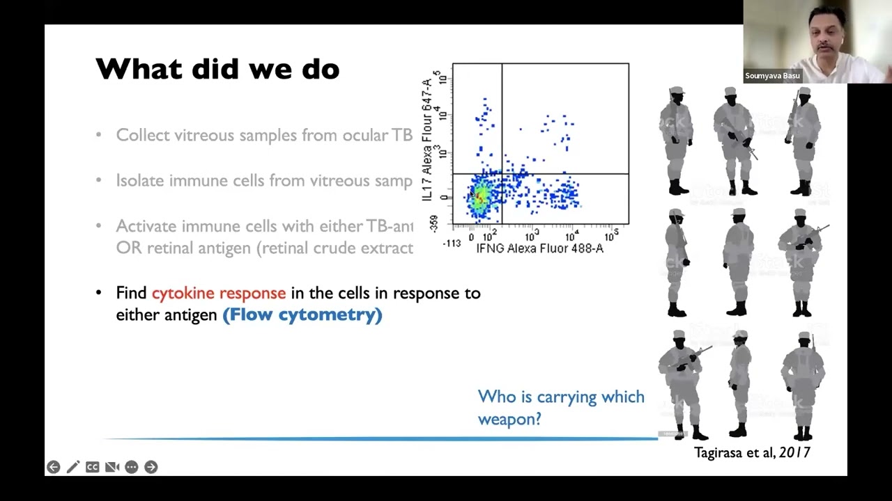 6th Uveitis Grand Rounds