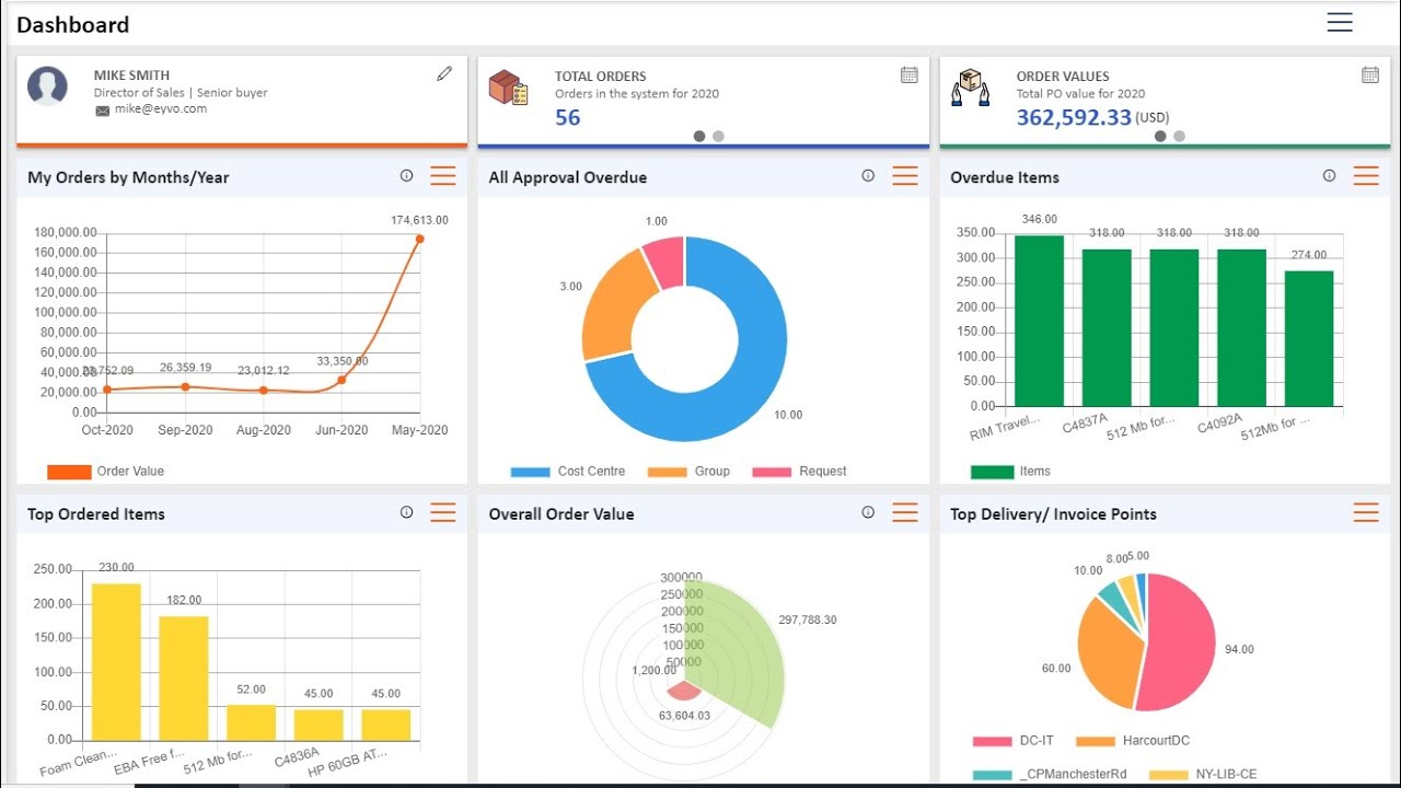 Marketing with Agentforce