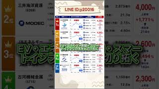 半導体・AI関連で期待される注目銘柄 #お金 #投資初心者 #日本株 #お金 #投資初心者 #日本株 #株式投資 #投資信託 #投資理財 #株式投資 #投資信託 #投資理財 #投資 #資産運用