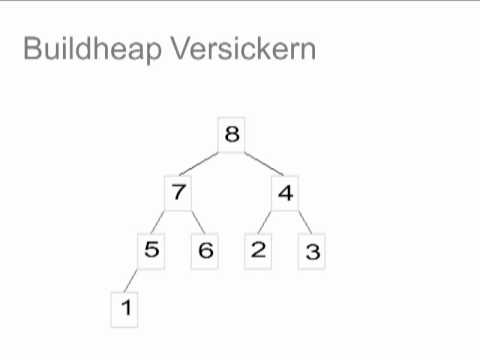 Heapsort Algorithmus (german)