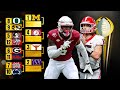 Who wins a 12-team College Football Playoff scenario this season? | Full Breakdown | CBS Sports
