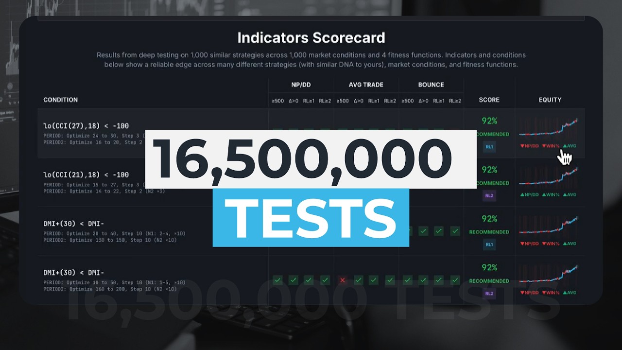 I Tested 16.5 Million Filters on NASDAQ: Here's the Best One