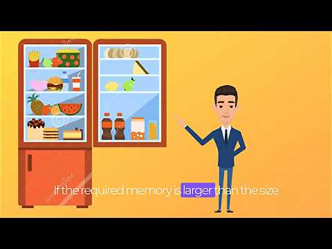 Fixed Partitioning | Memory Management | Operating System