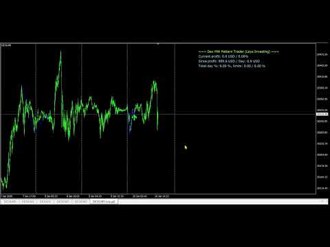 Video Dax MW Pattern Trader