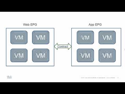 Cisco ACI in 5 - Intra EPG Isolation