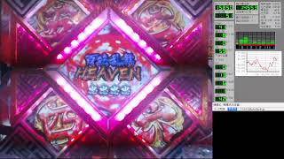 パチンコ 百花繚乱サムライガールズ ミドル 放置配信