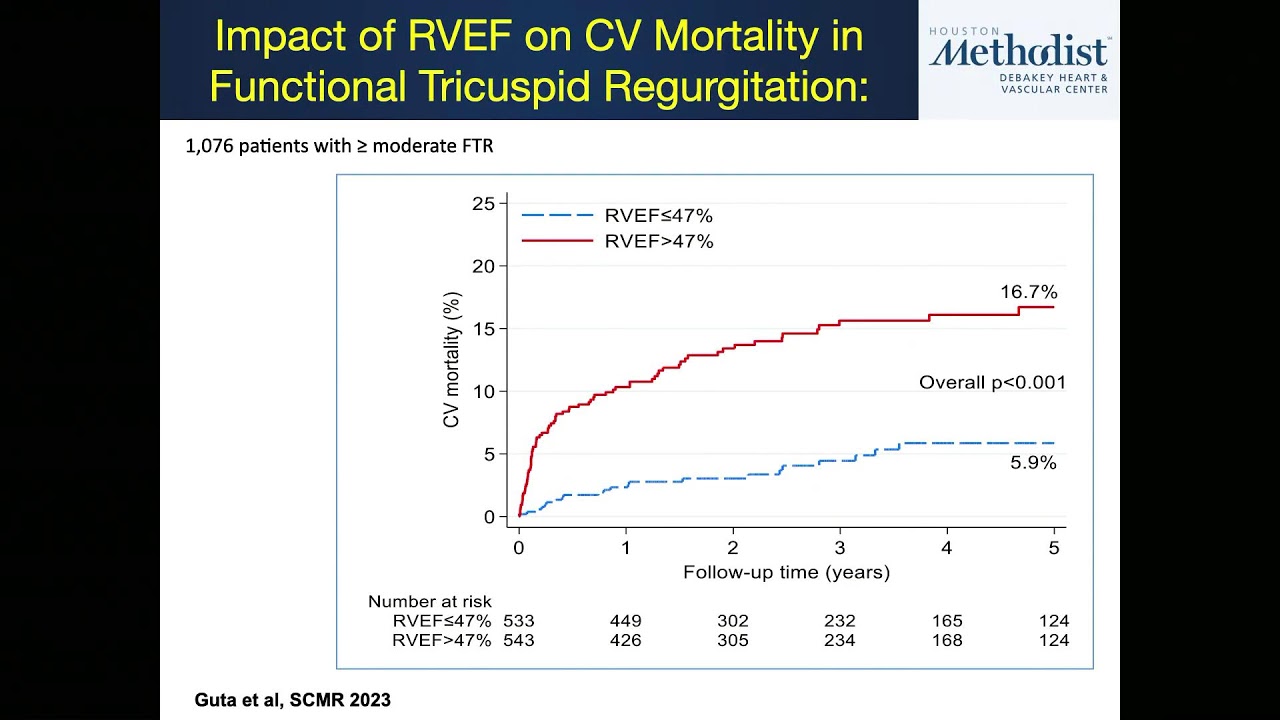 4.21.26 Multi-Modality Imaging Weekly Webcast