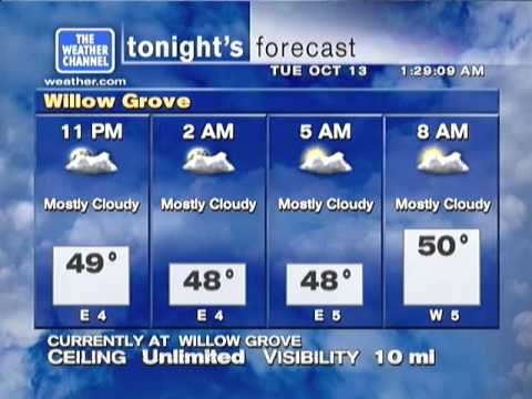 Weather Star XL - 10/13/2009 - Changed Icons