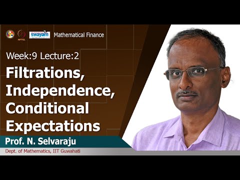 Mathematical Finance Introduction Video