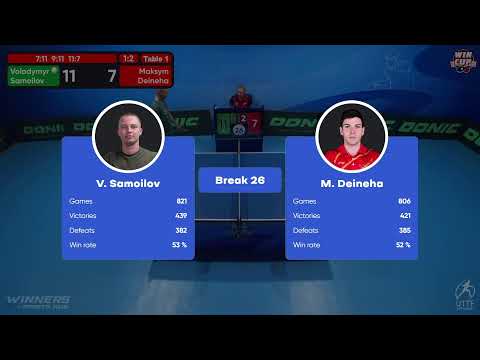 11:30 Volodymyr Samoilov 1 - 3 Maksym Deineha West 1 WIN CUP 08.11.2022 | TABLE TENNIS WINCUP