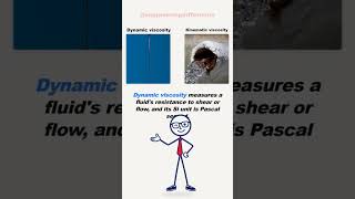 Kinematic viscosity