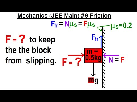 JEE Main Physics Mechanics 1 Circular Motion
