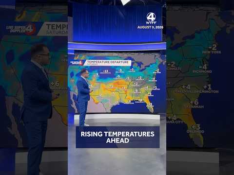Wyff Forecast