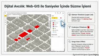 İzmir İmar Planı Analizi ve CBS Rehberi ( coğrafi Bilgi Sistemi ) Hasan Asker