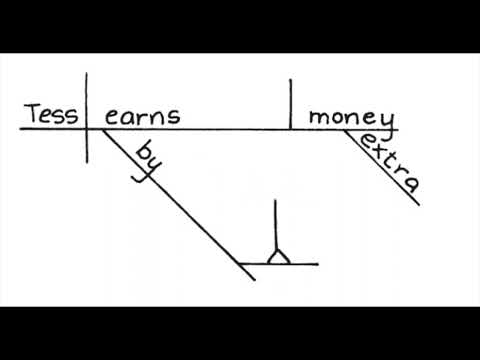 Diagramming Sentences from "How to Diagram Any Sentence"