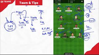 LKN vs DC Dream11 | LKN vs DC Pitch Report & Playing XI | Lucknow vs Delhi Dream11 - TATA IPL