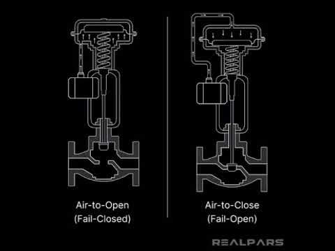 Air to Open vs Air to Close | Pneumatic Control Valves