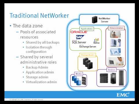 NetWorker Multi-Tenancy Facility -- NetWorker 8.0