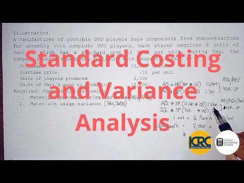 Various Classifications of Costs