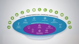 Animation - Digital Transformation Accelerator