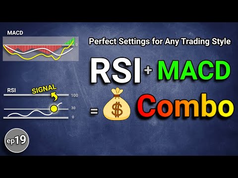 RSI & MACD Secrets: How to Trade Like a Pro