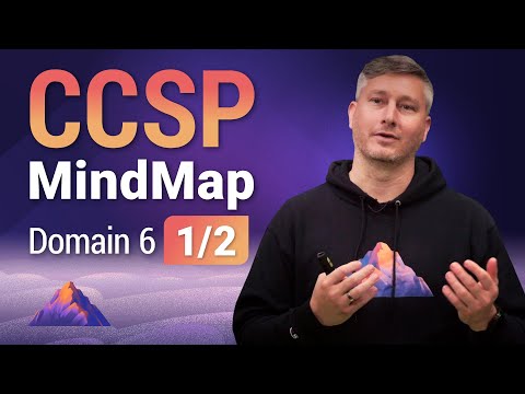 Privacy, Outsourcing and Cloud Contracts MindMap | CCSP Domain 6 (1 of 2)