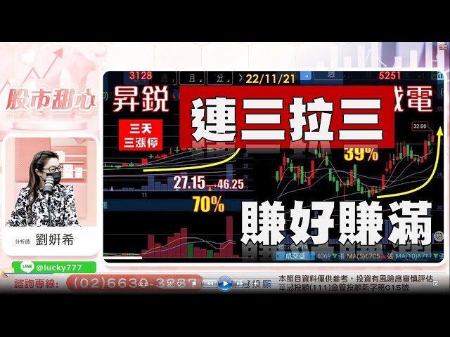 11/21【甜心盤後影音】昇銳連三拉三，大家賺好賺滿