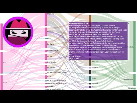 Femizid in Mierlo, Niederlande: Syrische Frau erstochen