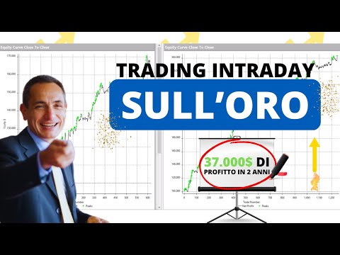 Trading Intraday sull’Oro: 37.000$ di profitto in 2 anni con queste strategie! Regole e spiegazione