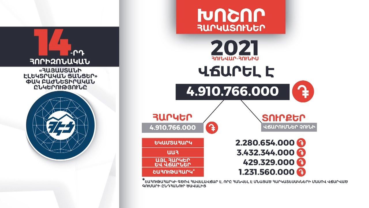 Հայաստանի խոշոր հարկատուները | 14-րդ հորիզոնական