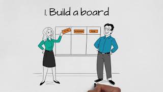 Kanban Zone video