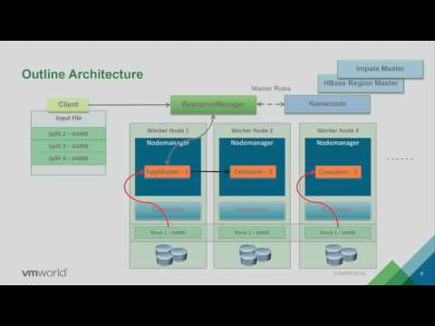VMworld 2016: VIRT7709 - Innovations from Cloudera and VMware for Virtualizing Hadoop