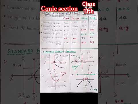 Conic section|Parabola hyperbola ellipse|Class 11th #maths #cbse #shorts