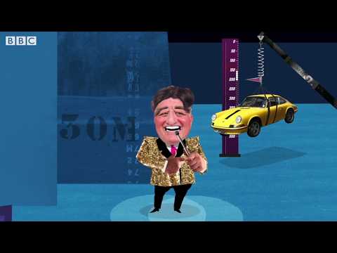 What is Hooke's law? – BBC Bitesize GCSE Physics