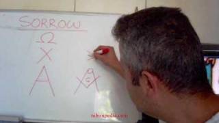 Freemason School Part 4 - Masonic "G" Decyphered