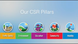 Honda What We Believe