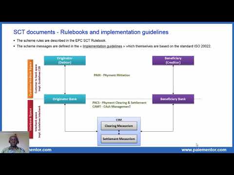 SEPA Credit Transfer - Overview of messages exchanged in the SCT Classic Scheme