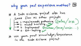 What if I am from Different Background | Data Science Interview tips by a Lead Data Scientist