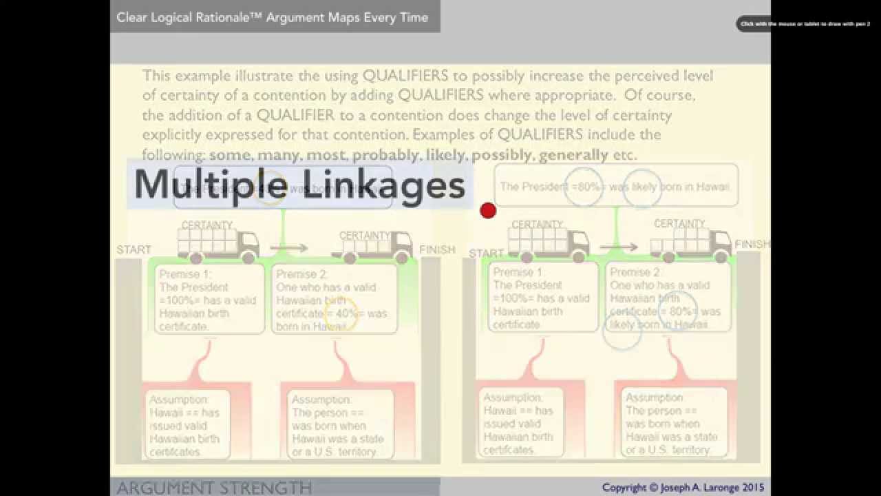 Fail-Safe Argument Mapping with Rationale Software